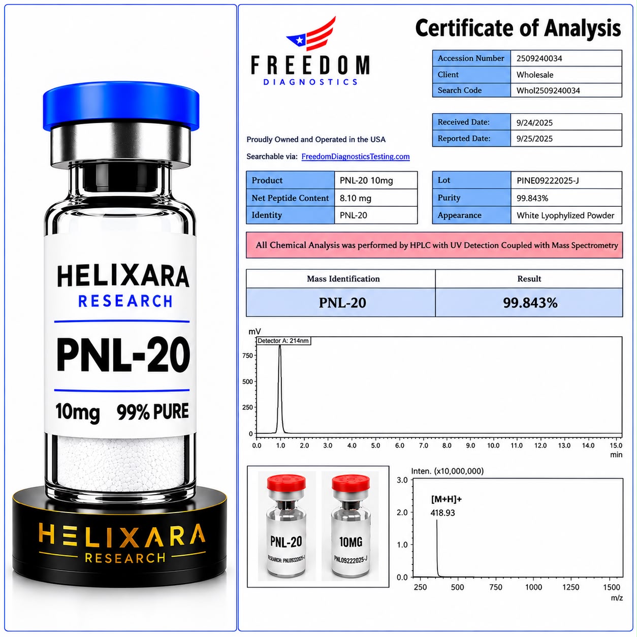 PNL - 20mg Research Vial